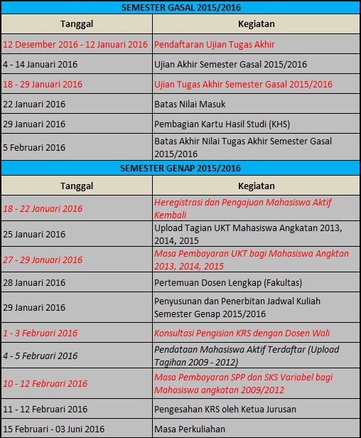 kalender Akademik 2015-2016